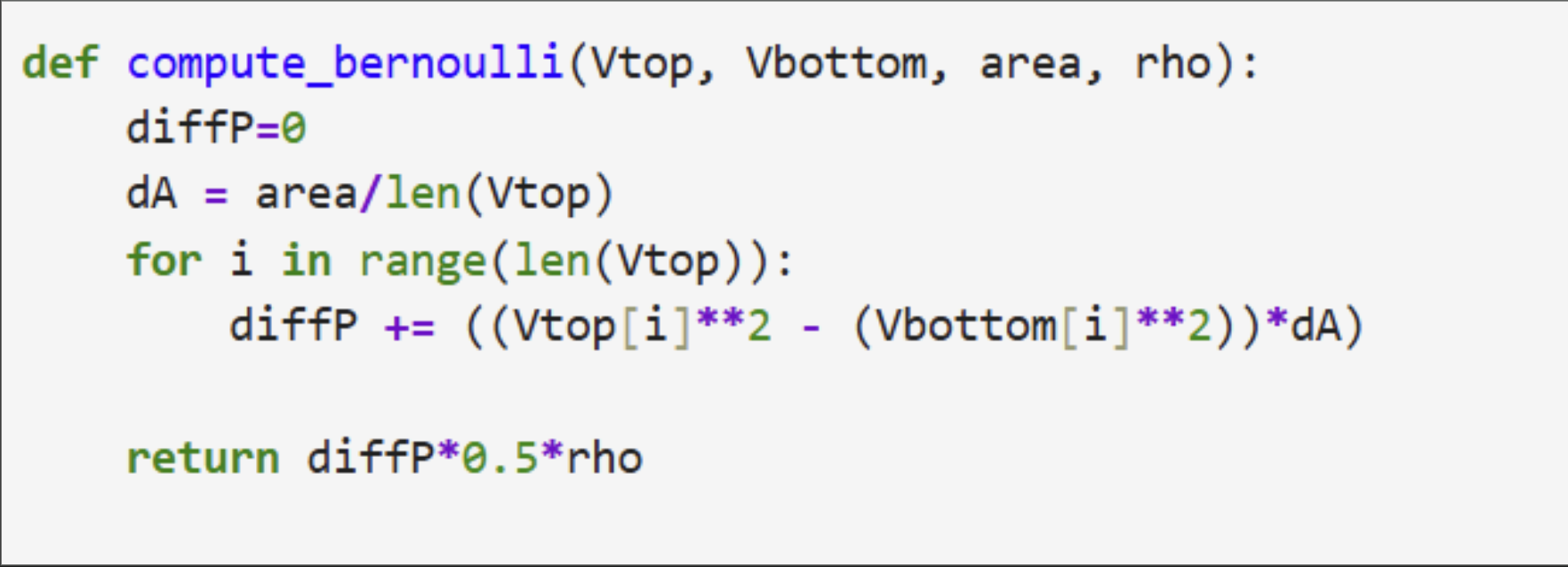 Python plot comparing velocity and wing area