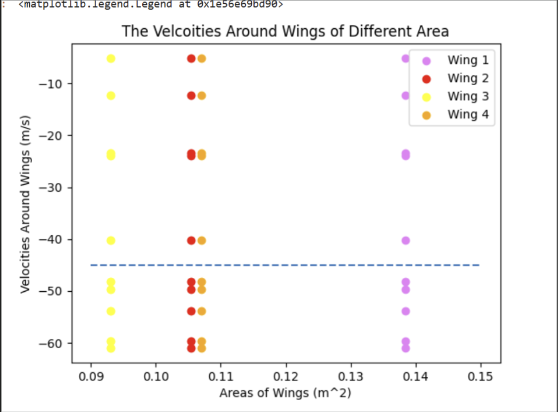 Python Bernoulli calculation for pressure contribution